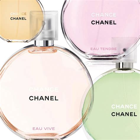 chanel chance eau tendre reviews